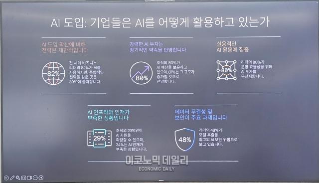 Arm코리아는 22일 ‘Arm AI Readiness IndexAI 준비도 지수 보고서’를 통해 이 같은 내용을 발표했다 이 보고서는 미국 영국 중국 등 8개국 기업 655명의 비즈니스 리더를 대상으로 AI 도입 현황과 투자 계획을 조사한 결과다 사진은 보고서의 AI도입 어떻게 활용하는가에 대한 요약 사진선재관 기자