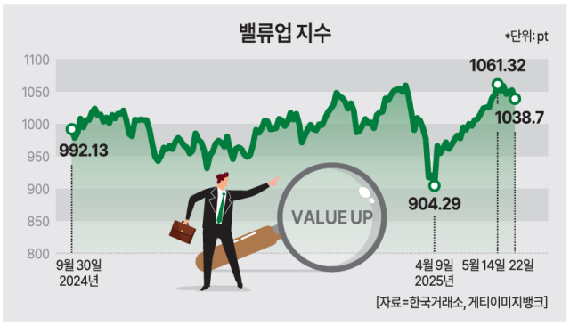 그래픽아주경제