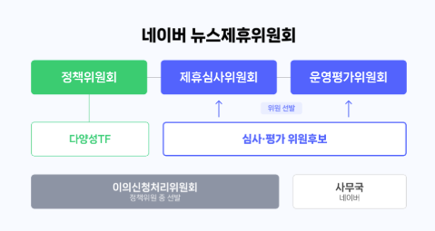 출처네이버