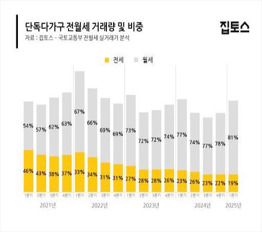 사진집토스