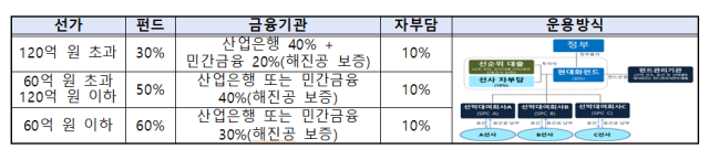 사진해양수산부