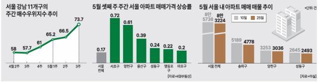 그래픽아주경제