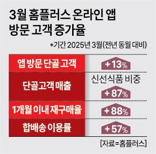 그래픽아주경제 미술팀