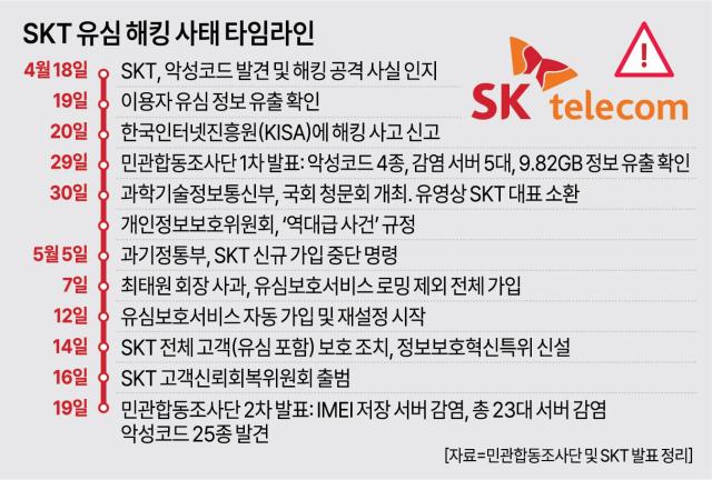 그래픽아주경제