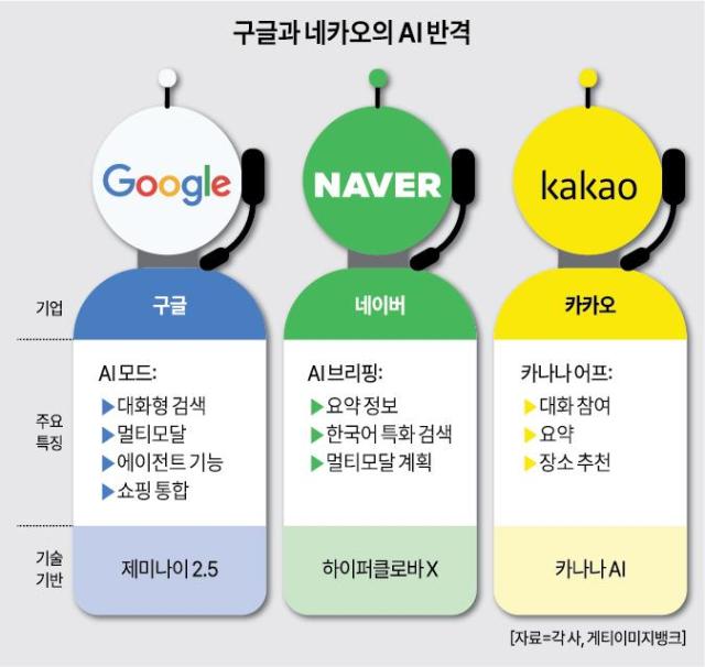 그래픽아주경제