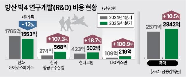아주경제 DB