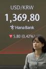 환율 7개월 만에 1360원대 출발…美관세 충격 고조에 달러 약세