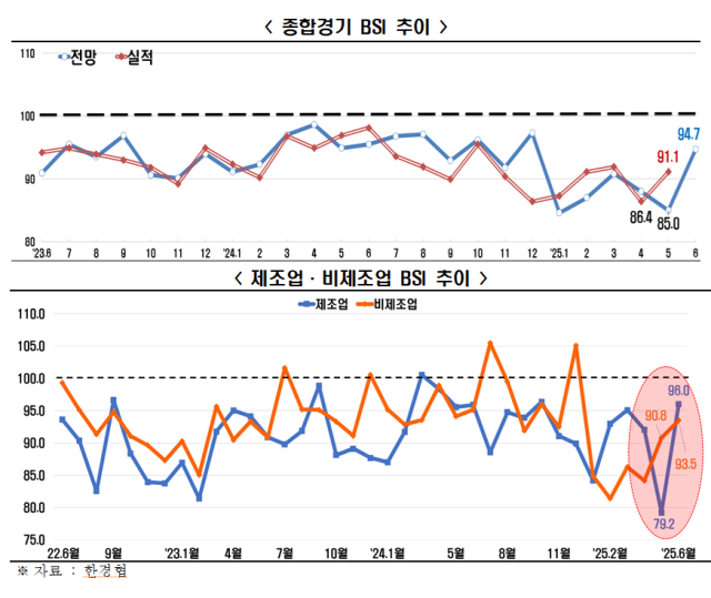 한경협