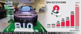 [ASIA Biz]가성비로 무장한 링파오…中전기차 다크호스로