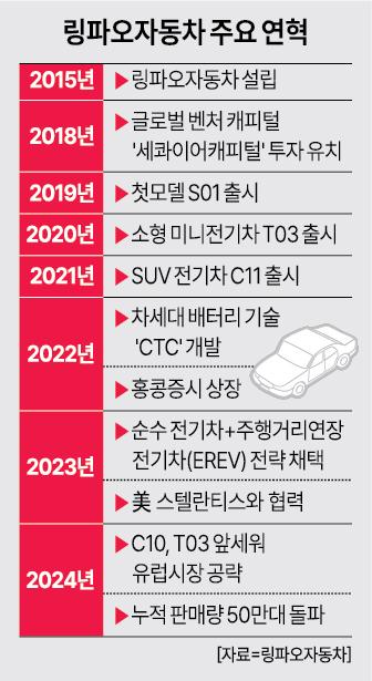 링파오자동차 주요 연혁 자료아주경제DB