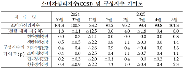 표한국은행