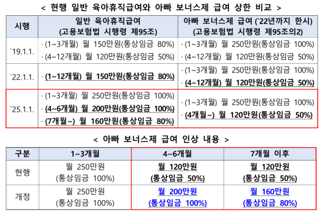 표고용노동부