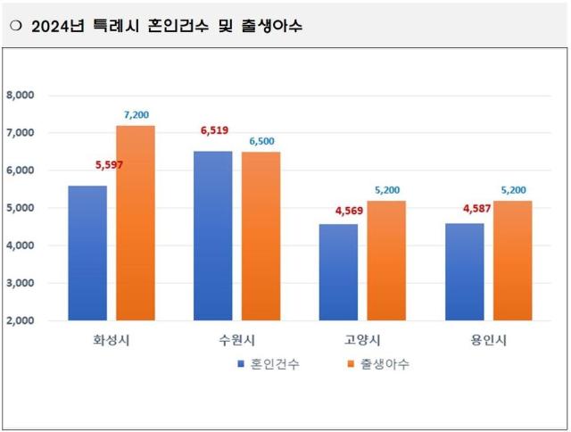 사진화성시