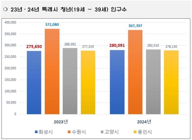 사진화성시