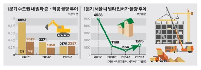 그래픽아주경제