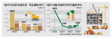 실수요 느는데 서민 주거사다리 동났다…서울 빌라도 오름세 확산