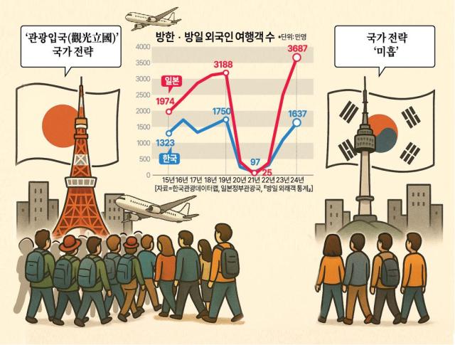 그래픽아주경제