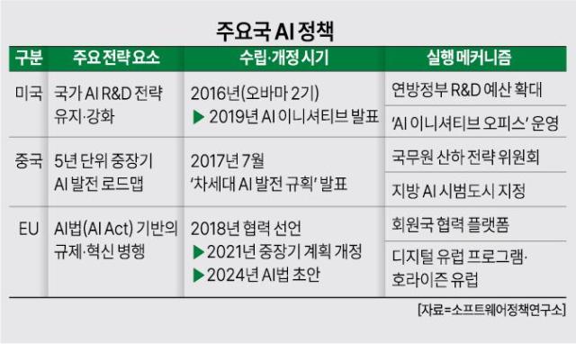 그래픽아주경제