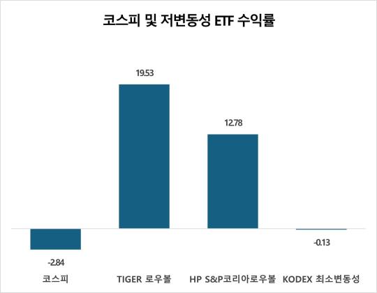 자료한국거래소