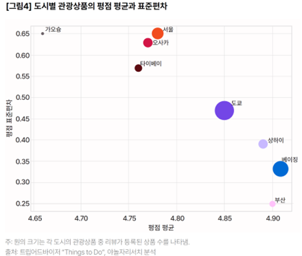 사진야놀자리서치