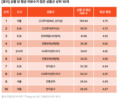 사진야놀자리서치
