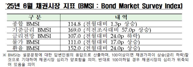 자료금융투자협회