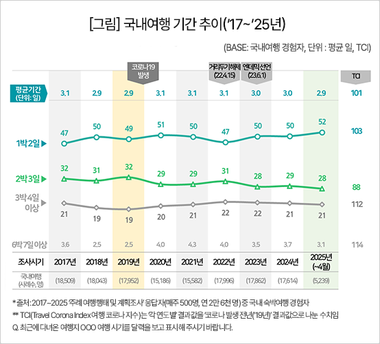 사진컨슈머인사이트