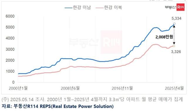 자료부동산R114