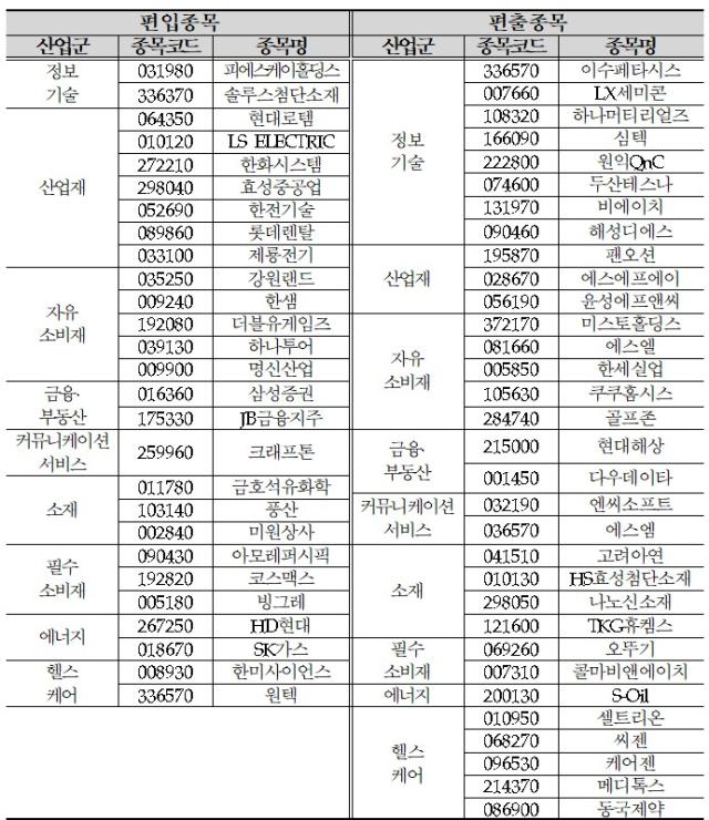 코리아밸류업지수 정기변경 결과 사진한국거래소