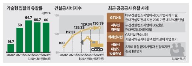 그래픽아주경제