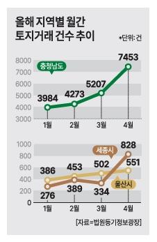그래픽아주경제