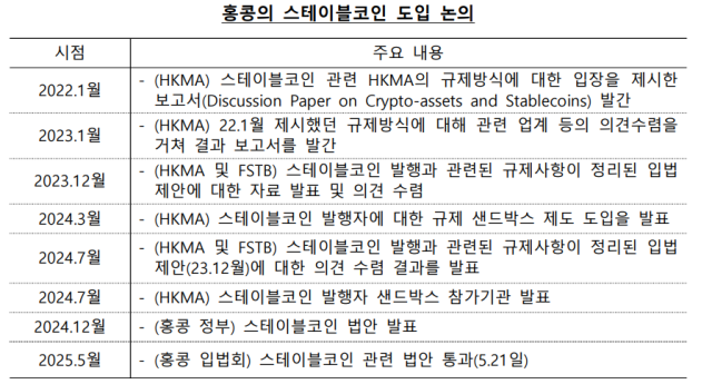 표한국은행