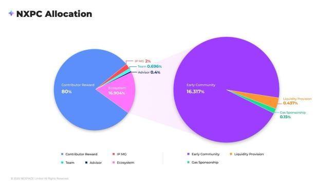 메이플스토리 유니버스 백서