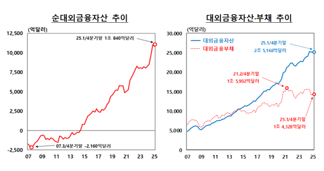 표한국은행