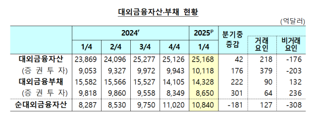 표한국은행