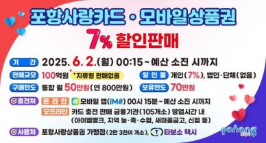 포항시, 포항사랑카드 내달 2일부터 7% 할인 판매…지역 경제 활성화 견인