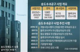 토스, 해외진출 재도전…첫 거점으로 호주 낙점