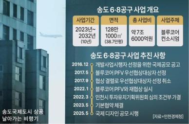 송도 6·8공구 산 넘어 산…이번엔 PF 자금조달 우려