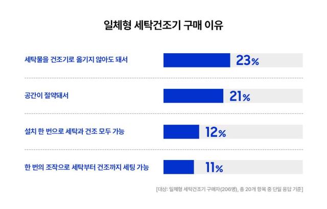 사진삼성전자