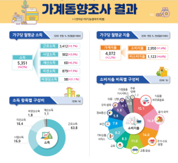 [5월 금통위] 올 성장률 전망 0.8% 현실화…성장기여도 내수 0.8%p·수출 0%p