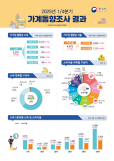 [5월 금통위] 올 성장률 전망 0.8% 현실화…성장기여도 내수 0.8%p·수출 0%p