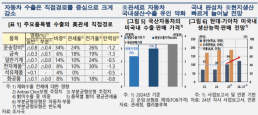 [5월 금통위] 올 성장률 전망 0.8% 현실화…성장기여도 내수 0.8%p·수출 0%p