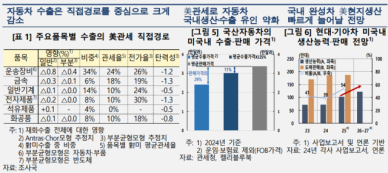 [5월 금통위] 美 관세 잘돼도 1% 간당간당…최대 타격은 車, 대미수출 4% 뚝