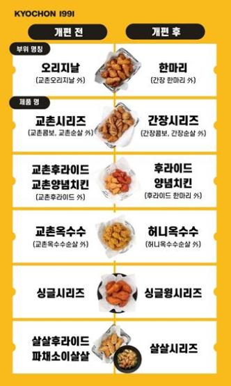 변경된 교촌치킨 주요 메뉴명 사진교촌치킨