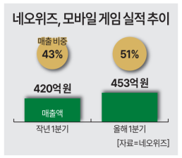 코난테크놀로지, 신규 LLM ENT-11 선봬…AI PC 시장 진출