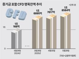 토스, 해외진출 재도전…첫 거점으로 호주 낙점