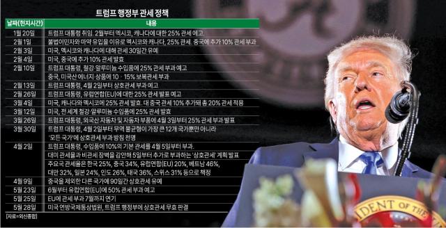 그래픽아주경제