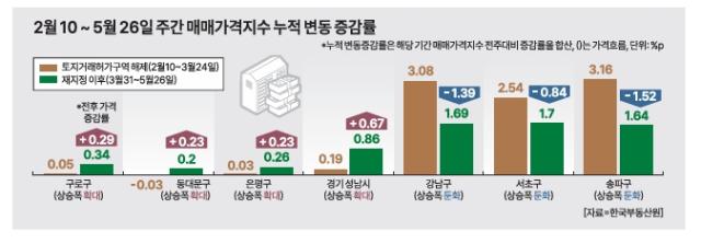 그래픽아주경제