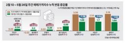 토스, 해외진출 재도전…첫 거점으로 호주 낙점