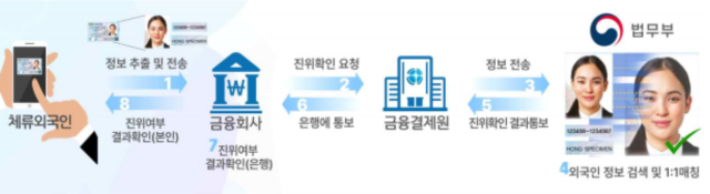 관련 이미지 사진법무부